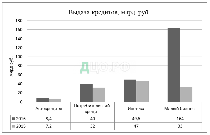 Дипломная Работа На Тему Потребительский Кредит
